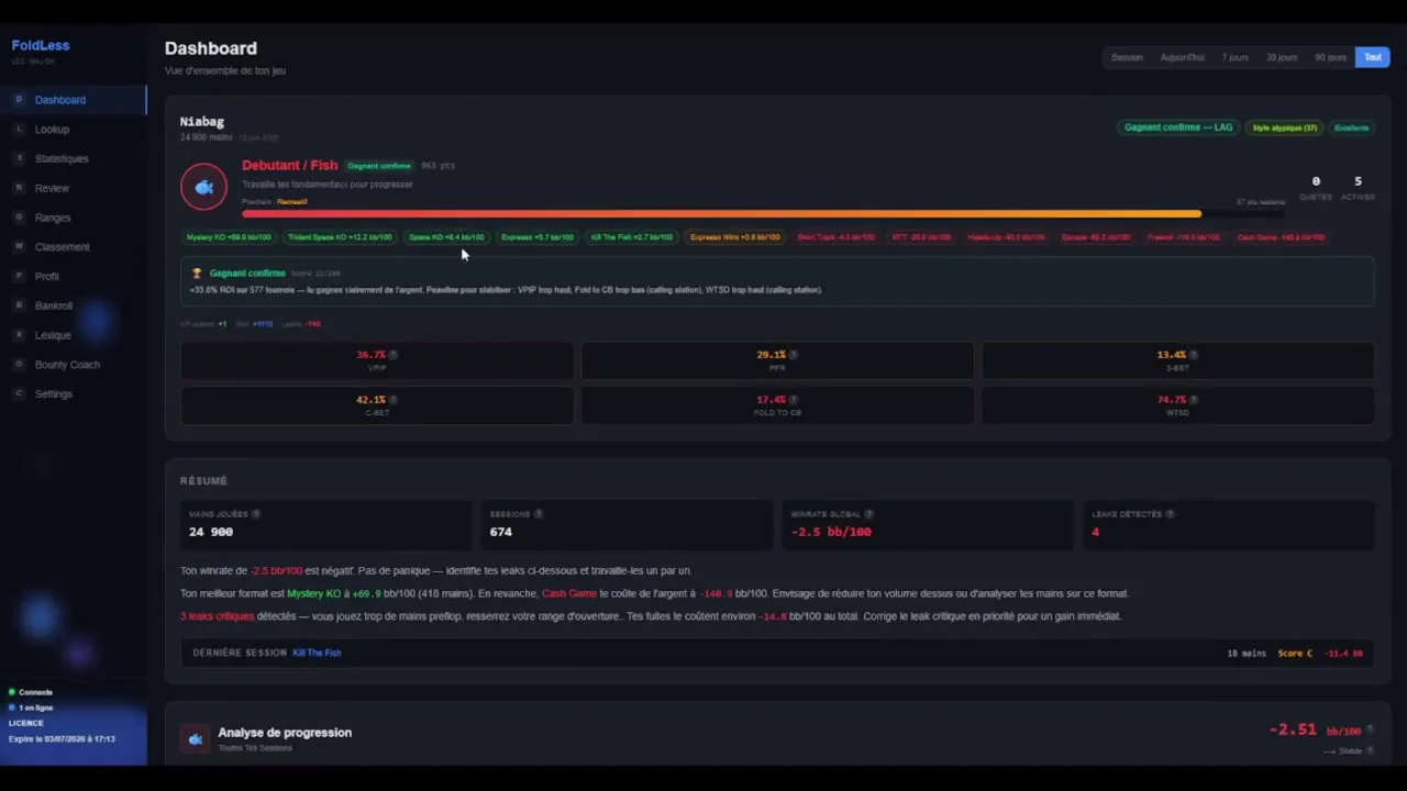 Dashboard — ton verdict gagnant / perdant en un coup d'œil